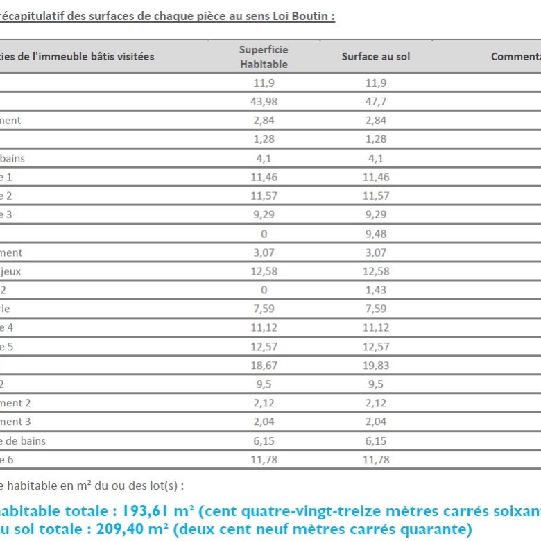 Maison à vendre Simiane Collongue pour 1 famille ou 2 familles surfaces