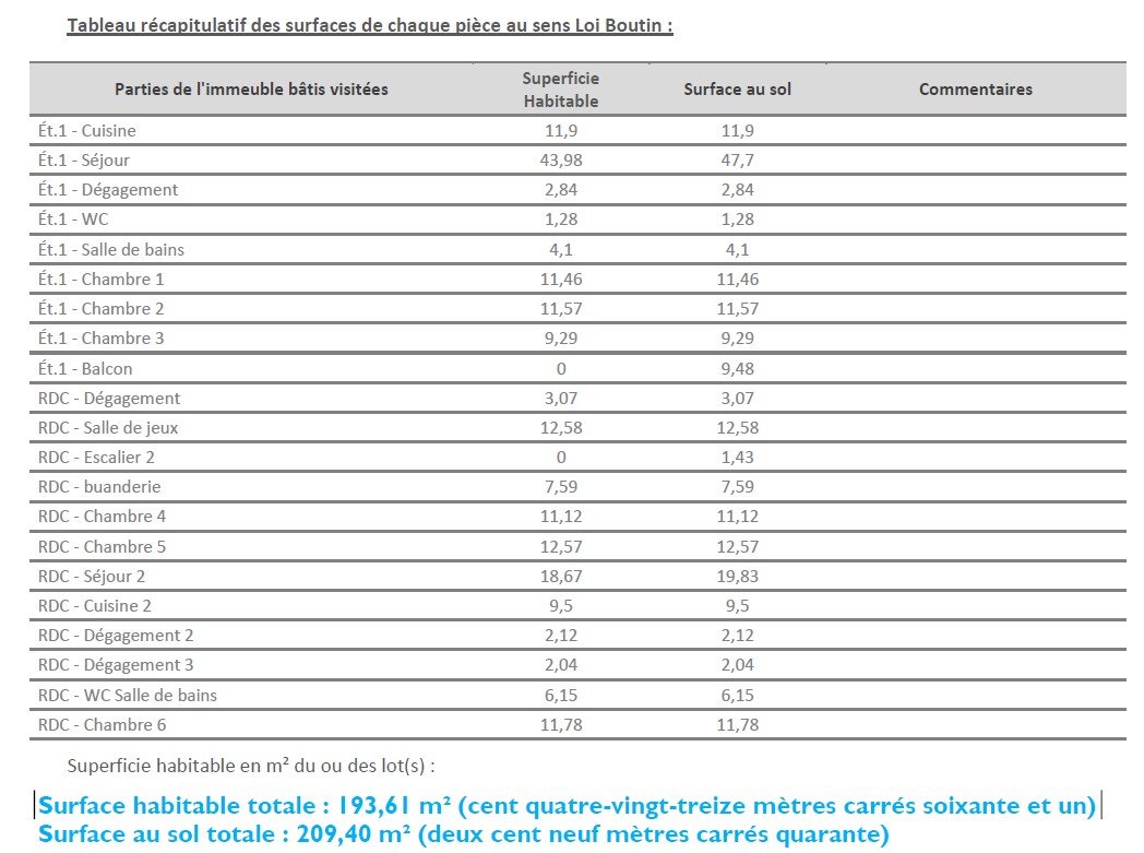 Maison à vendre Simiane Collongue pour 1 famille ou 2 familles surfaces
