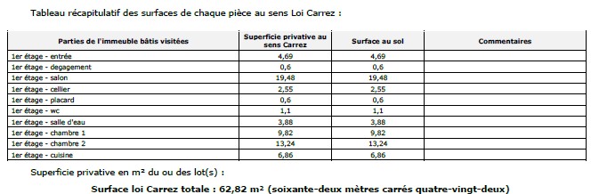 Appartement à rénover Marseille Vauban T3 surfaces Loi Carrez